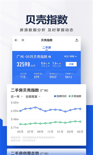 贝壳找房app免费最新版截图1