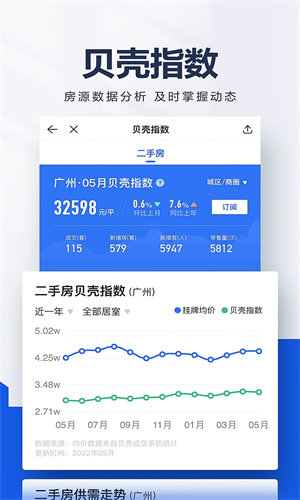 贝壳找房APP最新版本截图4