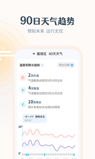 最美天气苹果版ios