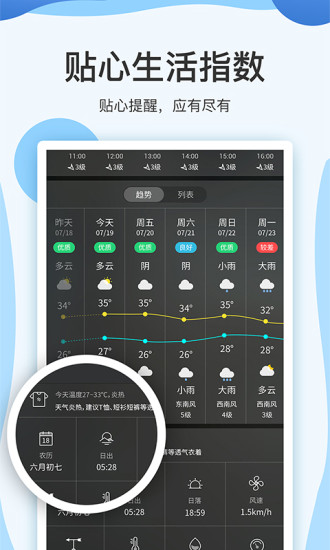 云犀天气预报免费版下载